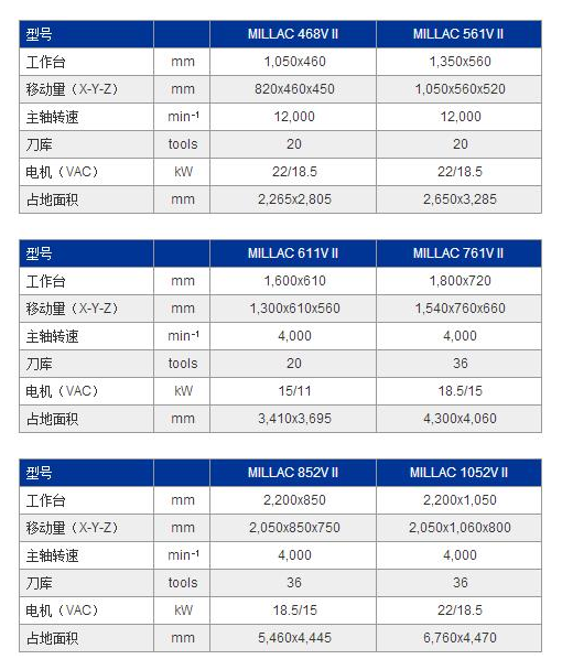 MILLAC 761VⅡ參數(shù).jpg